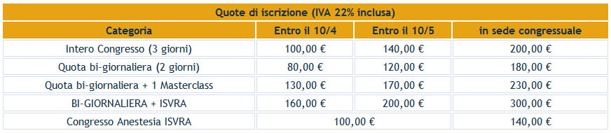 ISVRA Congress 2014 registration fee