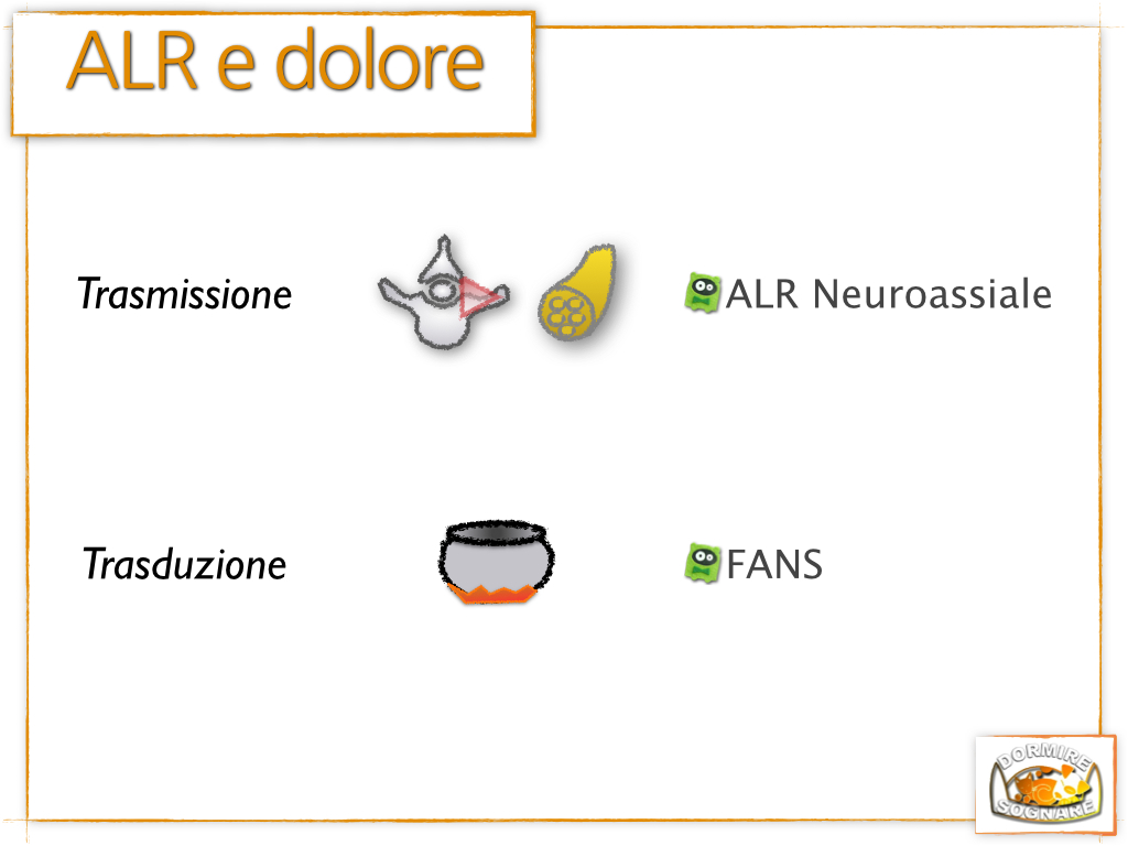 Slides on regional anaesthesia for acute and chronic pain